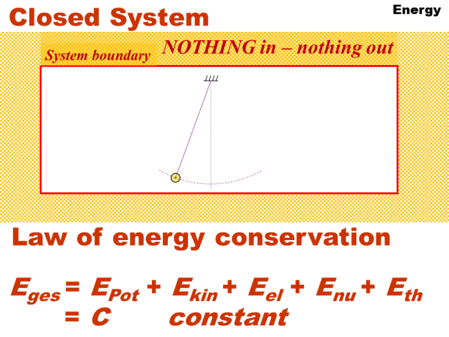 11._energy_closed_system_nothing_in_-_nothing_out.png