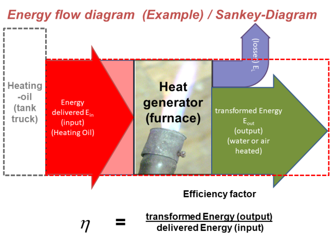 13_energy_flow_diagram_example_sankey-diagram.png
