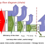 14_energy_flow_diagram_chain2.png