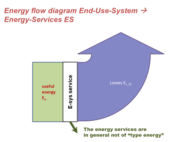 15_energy_flow_diagram_end-use-system_energy-services_es.png