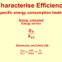 22_characterise_efficiency_specific_energy_consumption_heating.png