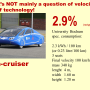 32sun_cruiser_no_it_is_not_mainly_a_question_of_velocity..._but_of_technology.png