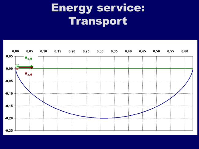33_energy_service_transport.png