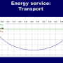 33_energy_service_transport.png