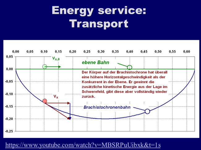 34_energy_service_transport_2_.png