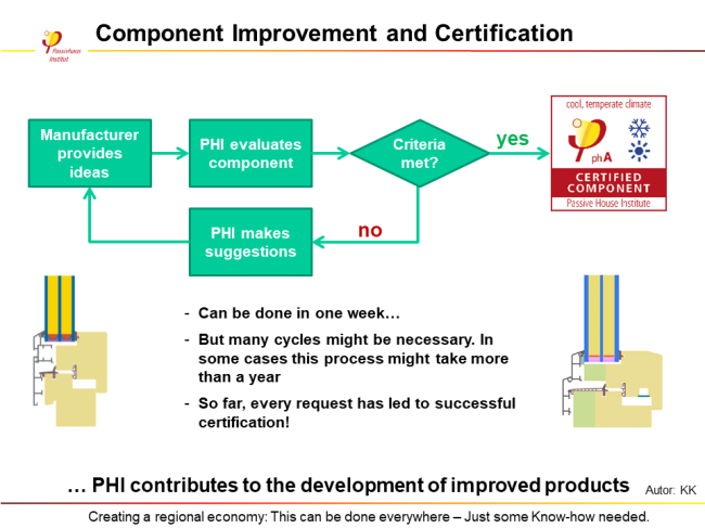 39_component_improvement_and_certification.png