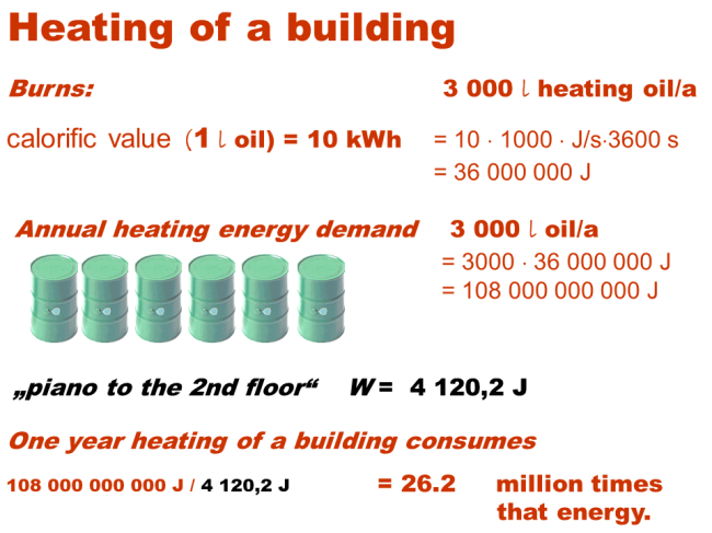 8.heating_of_a_building.png