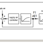 ak59_automation_bypass_frost_fig_3.png