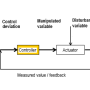 ak59_building_automation_efficient_fig_2_eng.png