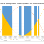 ak59_building_automation_potential_fig_15.png