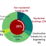 ak60_01_energy_co2_lifecycle_fig_1.png