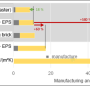 ak60_01_energy_co2_lifecycle_fig_10.png