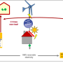 ak60_01_energy_co2_lifecycle_fig_3.png