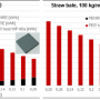 ak60_01_energy_co2_lifecycle_fig_4.png