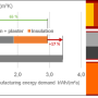 ak60_01_energy_co2_lifecycle_fig_9.png
