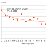 ak60_10_fig_7_eng.png