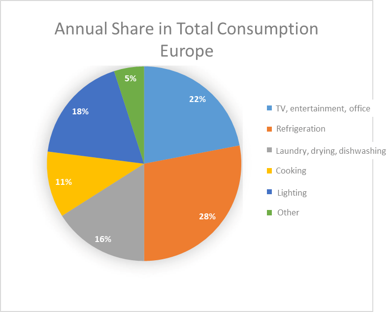 annual_share_in_total_consumption_europe.png