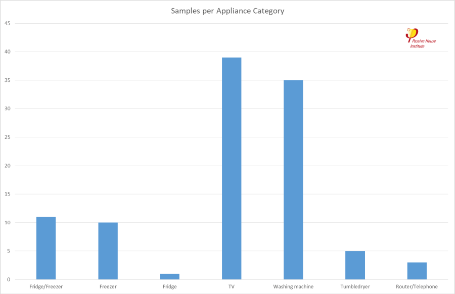 appliance_categories_and_respective_number_of_samples.png