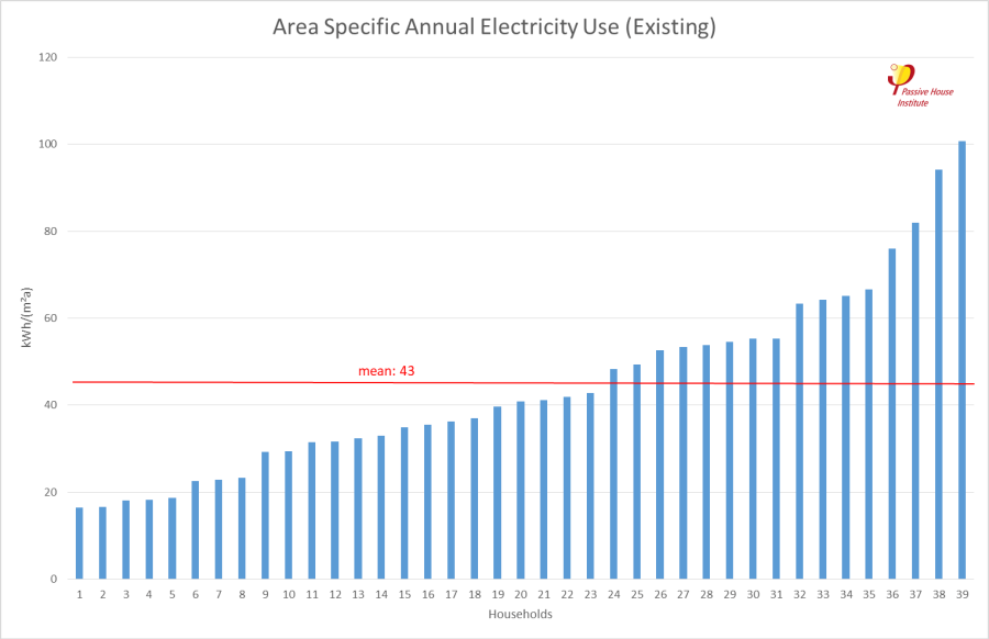 area_specific_electricity_use_as_found.png