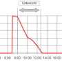 automation_in_non-residential_building_19.png