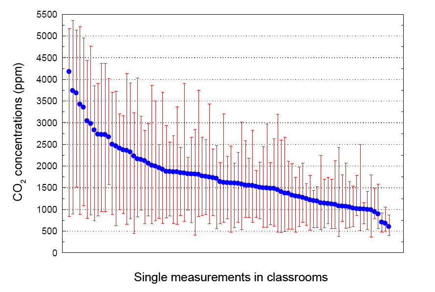 co2_concentrations_classrooms.1480425152.png