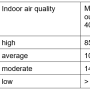 co2_content_of_indoor_air.png