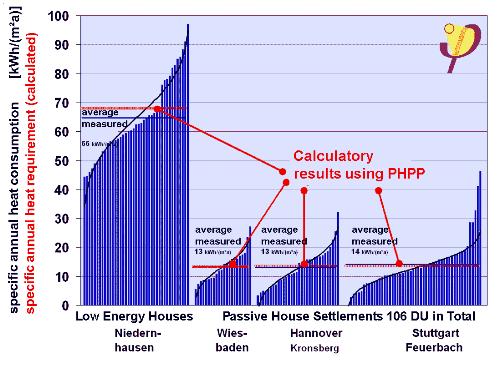 PHPP - validated and proven in practice [Passipedia EN]