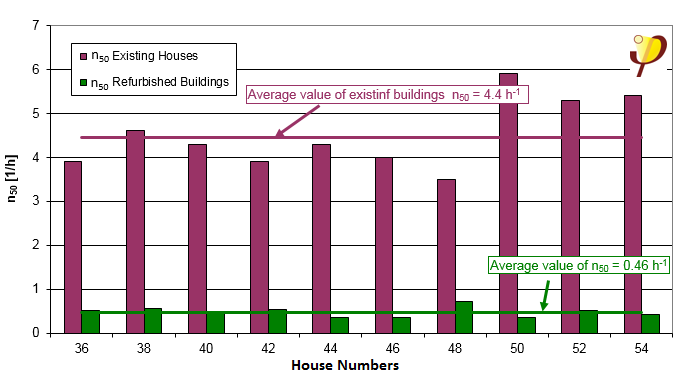 comparison_of_measured_values_for_airtightness.1434361773.png