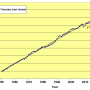 economic_growth_germany_real_01.png