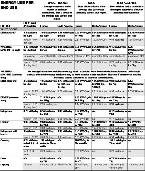 efficiency_of_household_appliances_2.png