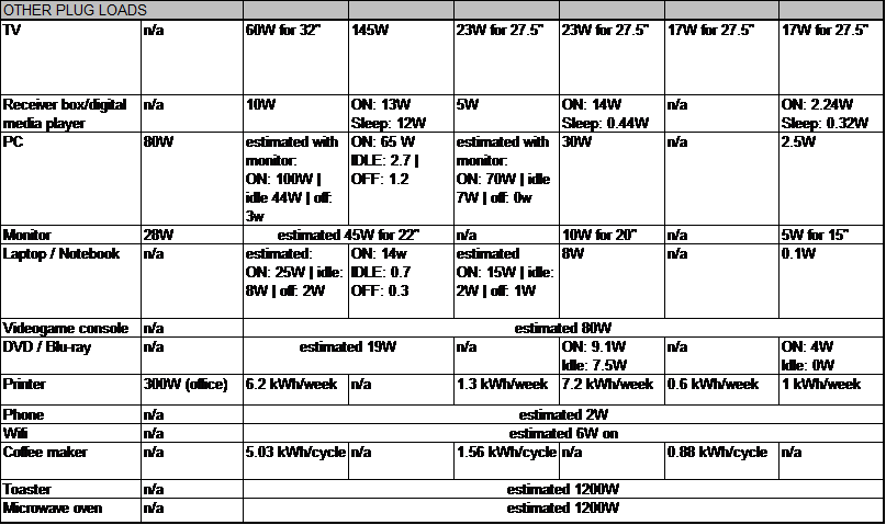 efficiency_of_household_appliances_3.png