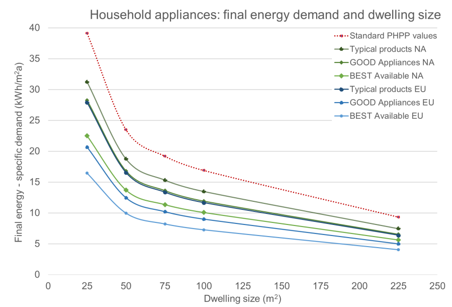 efficiency_of_household_appliances_4.png