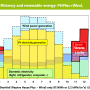 energy_efficiency_and_renewable_energy_e6.png