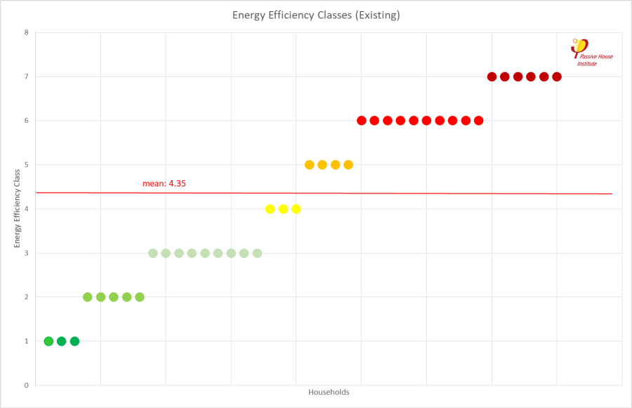 energy_efficiency_classes_of_households_as_found.png