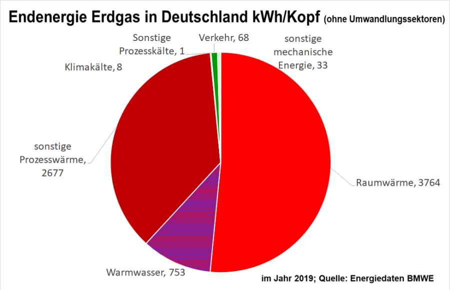 erdgas_verbrauch_01.png