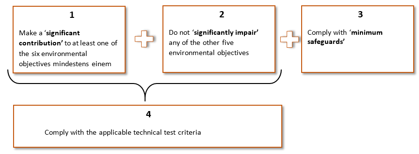 eu_taxonomy_02.png eu_taxonomy_02.png