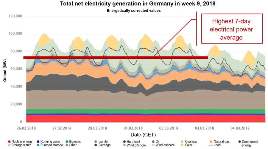 fig2_electricalload.png fig2_electricalload.png