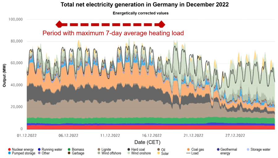 fig3_electricalload.png fig3_electricalload.png