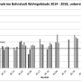 fig4_heating_consumption_residential_bahnstadt.png