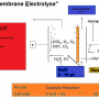 fig_6_schematic_diagram_showing_the_reaction_occurig_during_electrochlorination_englisch.png