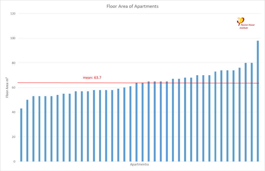 floor_area_of_apartments.png