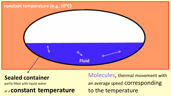 Moist air 2024