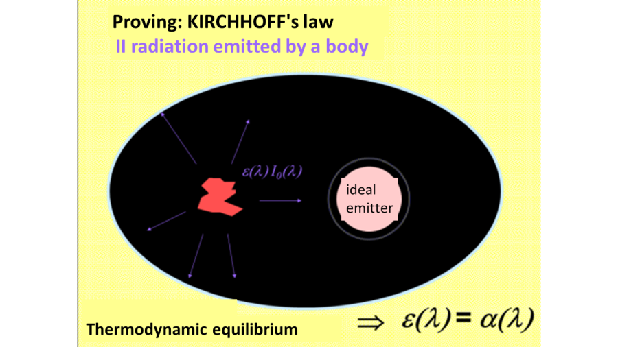 laws_of_radiation_10.png