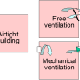 methods_of_ventilation.png