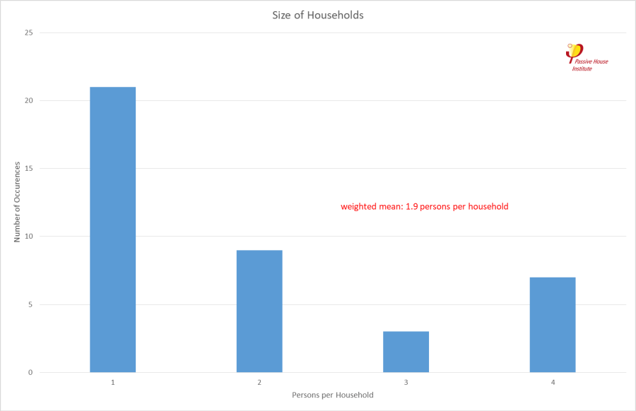 number_of_households_per_number_of_occupants.png