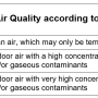 outdoor_air_quality.png