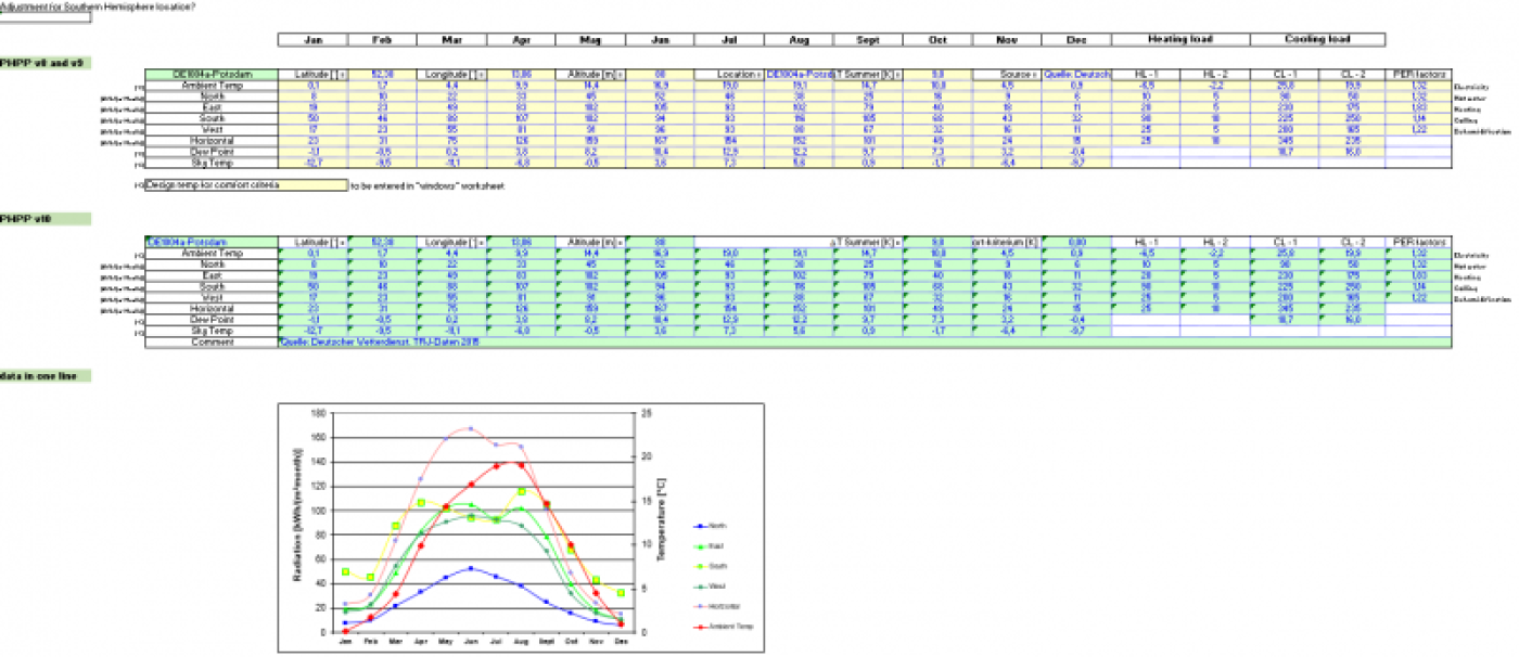 Climate Conversion PHPP Versions Tool