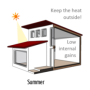 passive_cooling_keep_heat_outside.png