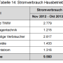 pb56-11-table2.png