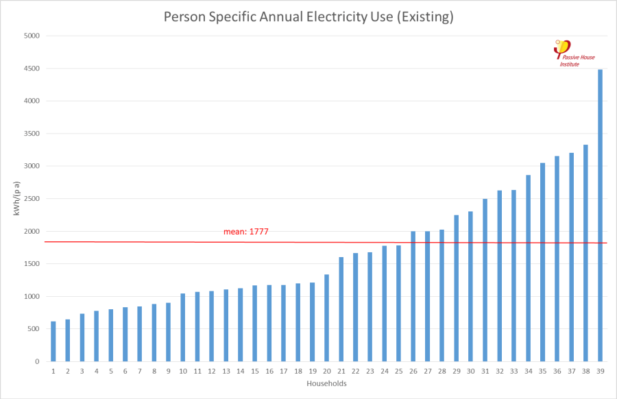 person_specific_electricity_use_as_found.png